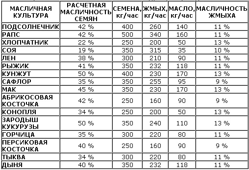 ГРАНУЛАТОРИ, Маслопреси, Лаврин, СортБГ ООД, Sort, SortBG Ltd., каталог, оборудване, производсво, внос, фото, сепаратори, аспирации, колонки, триори, почистващи, сортиращи, машини, въздушни, сепаратори