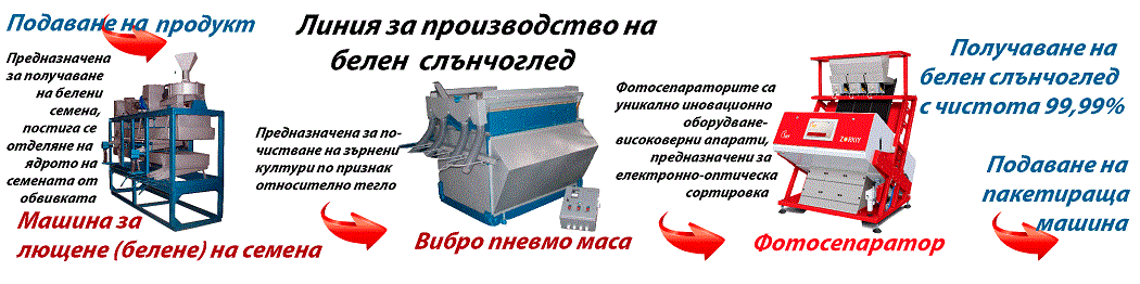 Почистваща, сортираща, техника, елеватор, кофичков, ооо, форумагропрон, сортбг, фото, сепаратори