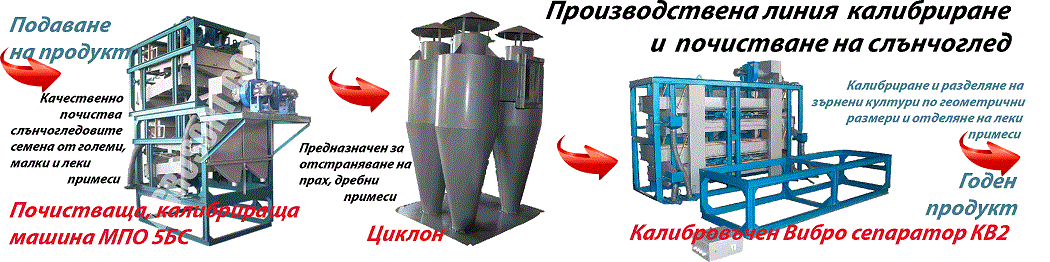 Почистваща, сортираща, техника, елеватор, кофичков, ооо, форумагропрон, сортбг, фото, сепаратори