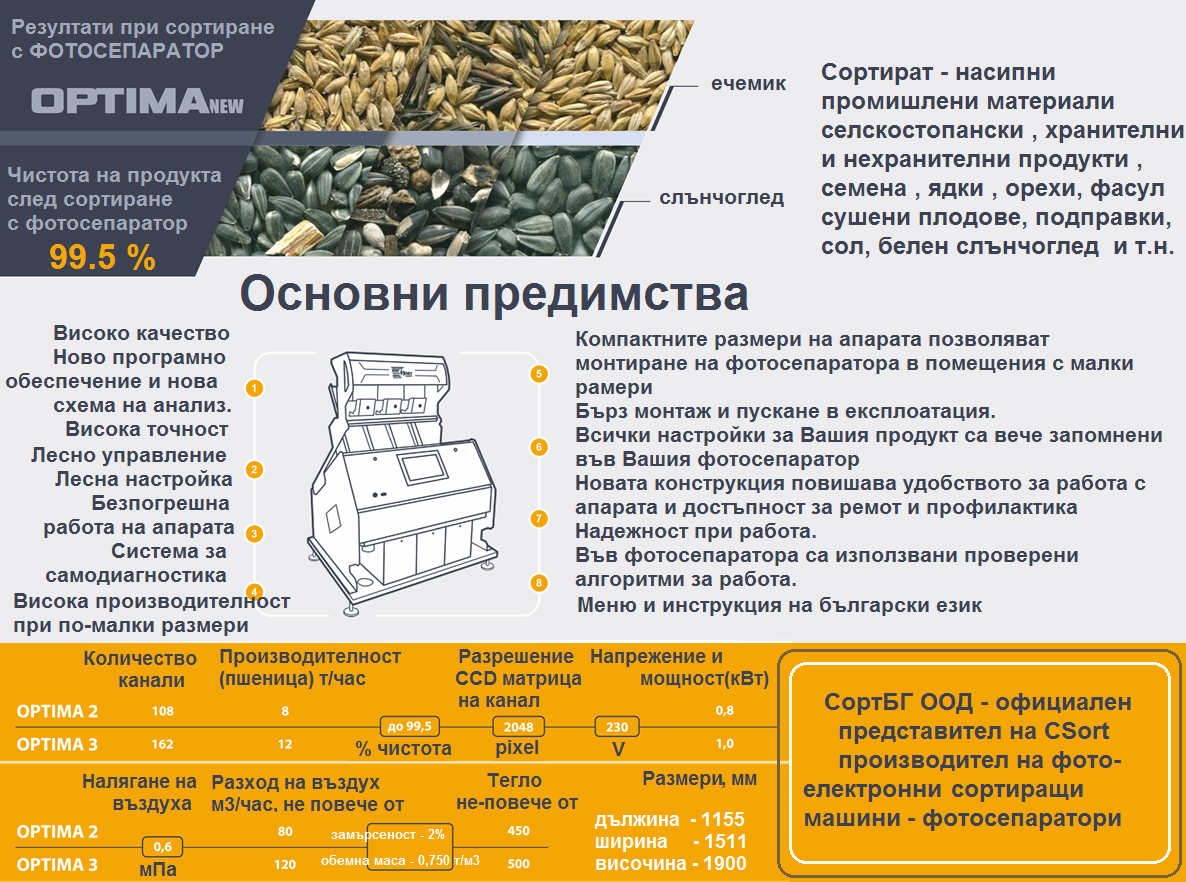 OPTIMA NEW, ОПТИМА, Фотосепаратор, CSort, SortBG, ЦортБГ ООД, фото, foto