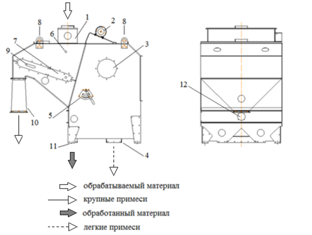 csort, sort, bg, sortbg, фото, сортираща, електронна, машина, сепаратор